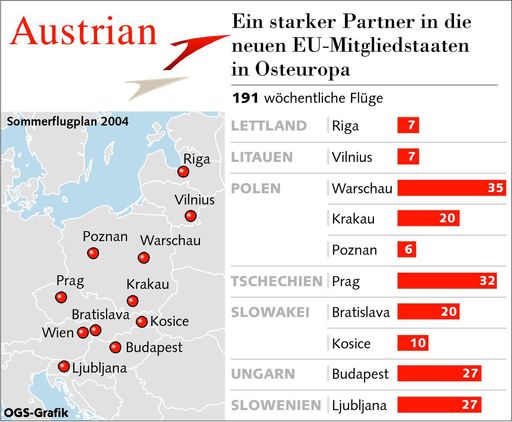 Austrian Airlines Group Streckennetz von und nach den
neuen osteuropäischen EU-Beitrittsländern