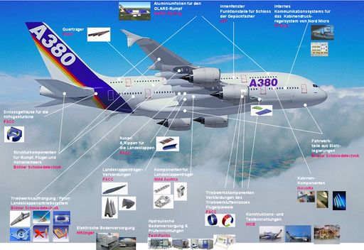 Noch nie war eine derart große Anzahl an
österreichischen Unternehmen an einem neuen Flugzeugprogramm
beteiligt, und noch nie wurden in Summe derart hochentwickelte
Technologien aus österreichischer Hand eingesetzt.
