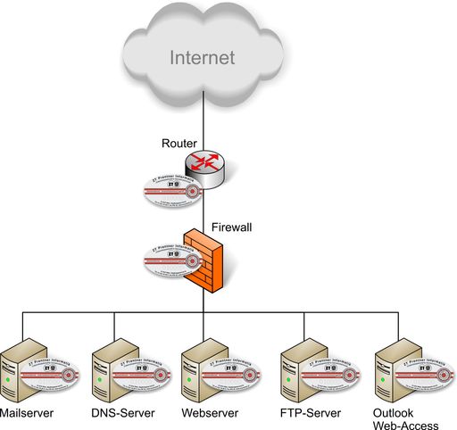 Vorschau Bild von Die von der ZT Prentner IT vergebene und staatlich
anerkannte IT- Ziviltechnikerprüfplakette ist der Beleg für die
Sicherheit und Funktionsfähigkeit der IT-Systeme.