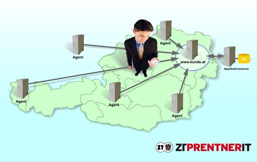 Vorschau Bild von Der E-Government Monitoring Serververbund der ZT Prentner IT ermöglicht das proaktive Monitoring von elektronischen Bürgerdiensten aus ganz Österreich.