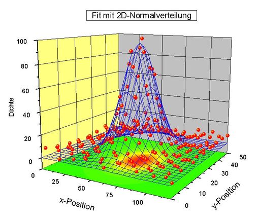 Vorschau Bild von Datenanalyse leicht gemacht - ORIGIN 7.5