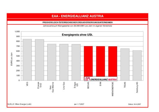 Vorschau Bild von Energiepreise ohne USt.