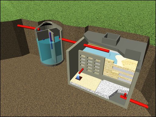 Vollbiologische Kläranlage ohne Strom