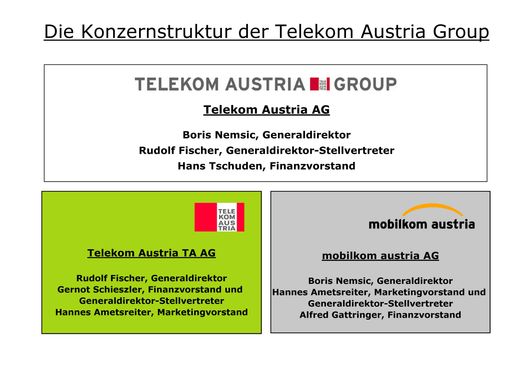 Die Konzernstruktur der Telekom Austria Group