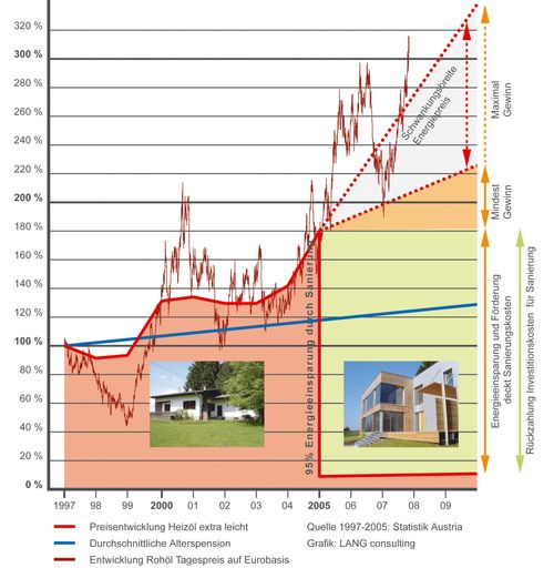 Selbst überzeugen bei "Tage des Passivhauses" von 09. - 11.11.07