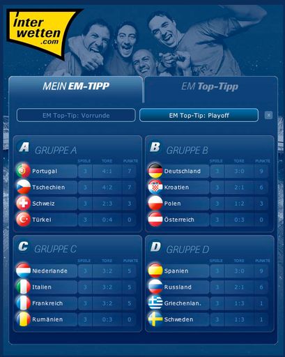 Ob um Geld oder einfach nur zum Spaß. Mit "Complete bet" bei www.interwetten.com alle Spiele tippen und tolle Preise gewinnen. Screenshot: Der EM-Top Tipp bei "The Complete Bet"
