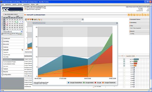 Vorschau Bild von Bei der ICC Standard: genaue Analyse der Zugriffe durch moderne Auswertungsinstrumente.