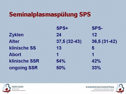 Abb. 1: Seminalplasmaspülung SPS