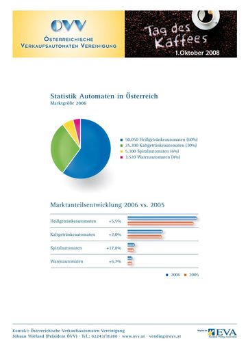 Vorschau Bild von Statistik Automaten in Österreich