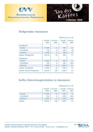 Statistik Heißgetränkeautomaten