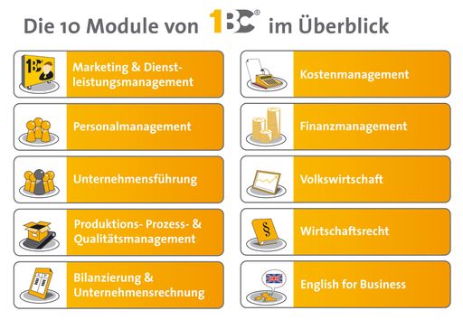 Self Studying Programm für Unternehmen von 1BC im Überblick