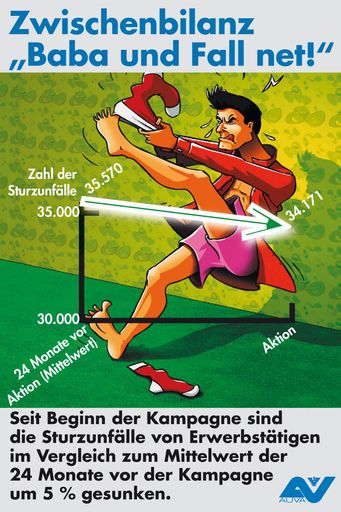 Zwischenbilanz 'Baba und Fall net'