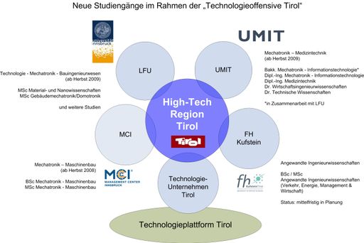 Vorschau Bild von Mittlerweile 670 Studienplätze in technischen Studiengängen an der Unternehmerischen Hochschule (R) in Innsbruck