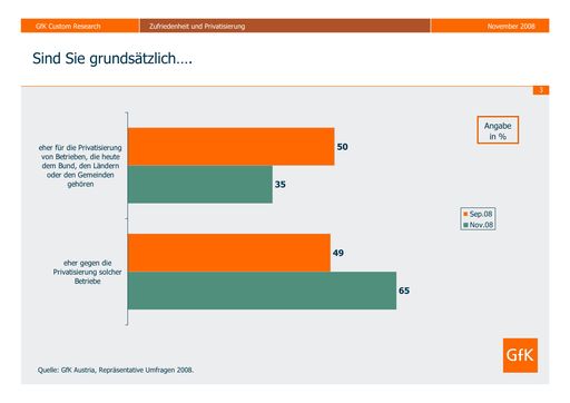 Vertrauenskrise bekämpfen - Jetzt ist der Staat gefordert!