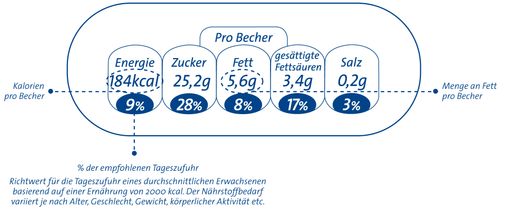 Vorschau Bild von Erweiterte Auszeichnung auf allen neuen Produkten der REWE Group Austria Eigenmarken