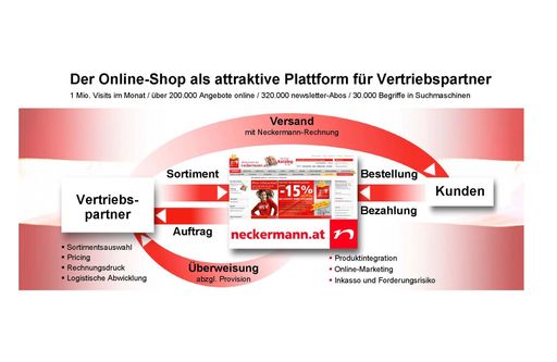 Der Online-Shop als attraktive Plattform für Vertriebspartner von Neckermann Versand