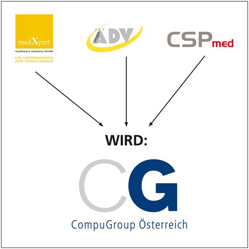 Grafik CompuGroup Österreich