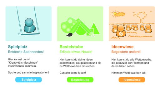 Startseite der Ideenplattform www.neurovation.net