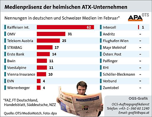 Vorschau Bild von Raiffeisen Int. Bank-HLDG AG vor Fusion mit Konzernmutter