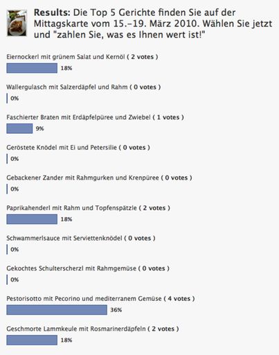 Vorschau Bild von Wer hat sich das nicht schon oft insgeheim gewünscht?
...die Speisekarte seines Lieblingslokals mit den Gerichten bestücken, die man selbst am liebsten hat...