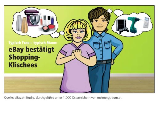 Typisch Frau - typisch Mann: an ihren Fehlkäufen sollt ihr sie erkennen...eBay-Studie zeigt: Österreich ist beim Shopping ein Land der Geschlechter-Klischees. SIE hängt ihr Herz spontan an Kosmetik und Wellness-Artikel oder Dekogegenstände (je ein Drittel der von eBay Befragten) und Haushaltsgeräte (ein Viertel). ER hingegen kann bei Werkzeug und Heimwerken (ein Drittel) sowie bei Elektronik und Computerzubehör nicht nein sagen. Gleich häufig greifen Frau und Herr Österreicher hingegen bei Sport- und Fitnessgeräten daneben: 26 Prozent der Damen und 24 Prozent der Herren besitzen kaum benutze Utensilien zur Körperertüchtigung.