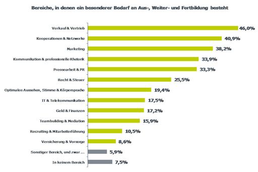 553 TeilnehmerInnen bei 4. Konjunkturbarometer-Umfrage