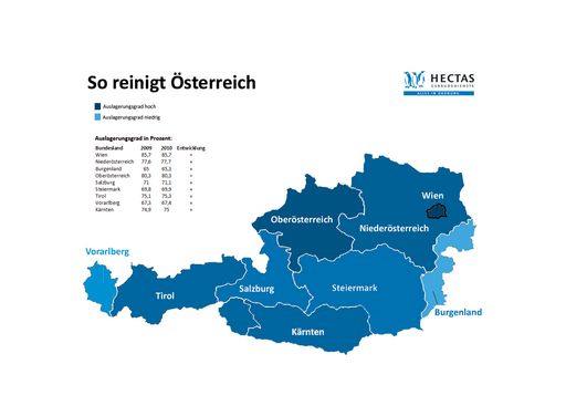  Grafik: Auslagerungsgrad der Reinigungsdienstleistungen in Österreich