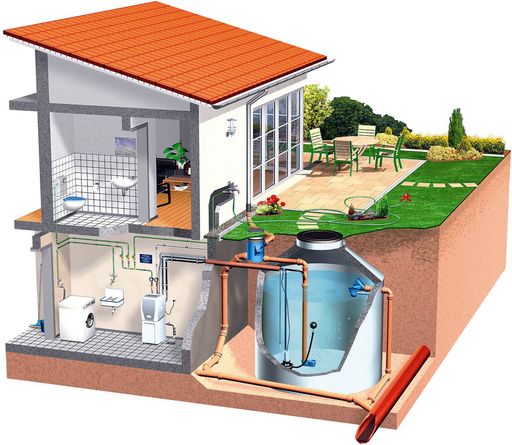 Die Sammlung und Nutzung von Regenwasser ist intelligent und gratis obendrein. Für die sachgemäße Installation einer Regenwassernutzungsanlage sorgen die Mitglieder und Fachexperten der IG Regenwassernutzung