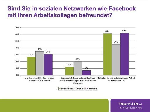 Vorschau Bild von Grafik D/A/CH local poll Netzwerke