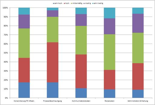 Vorschau Bild von Einsparungspotenzial