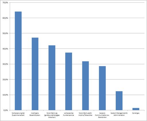 Vorschau Bild von Erwartungen HMP