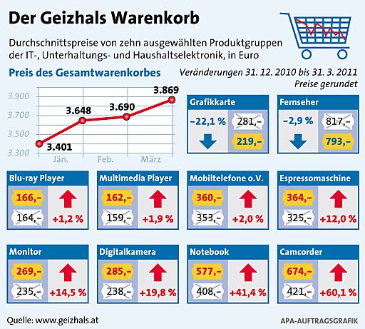 Vorschau Bild von Geizhals Warenkorb