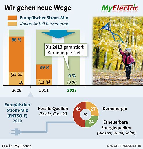 Vorschau Bild von MyElectric: Wir gehen neue Wege