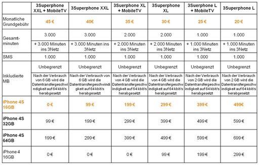 3Preisliste iPhone 4S