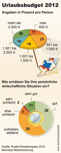Vorschau Bild von Urlaubsbudget