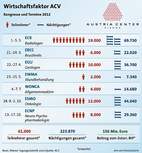 Vorschau Bild von Wirtschaftsfaktor ACV / Kongresse und Termine 2012