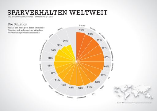 Vorschau Bild von ING-Studie: Veränderung der finanziellen Situation aufgrund der Wirtschaftslage