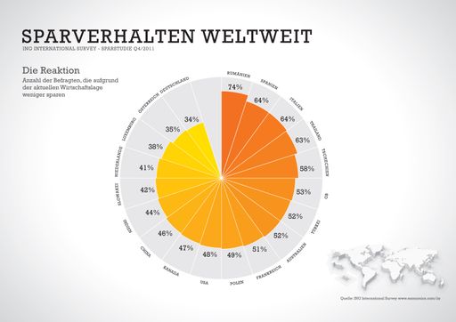 Vorschau Bild von ING-Studie: Veränderung des Sparverhaltens aufgrund der Wirtschaftslage