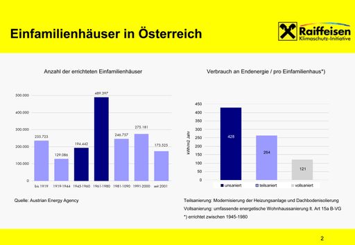 Vorschau Bild von Einfamilienhäuser in Österreich