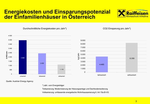 Vorschau Bild von Energiekosten und Einsparpotential der Einfamilienhäuser in Österreich