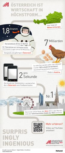 Vorschau Bild von Infografik "Österreich ist Wirtschaft in Höchstform"