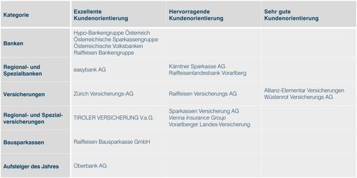 Vorschau Bild von "Gewinner auf einen Blick"