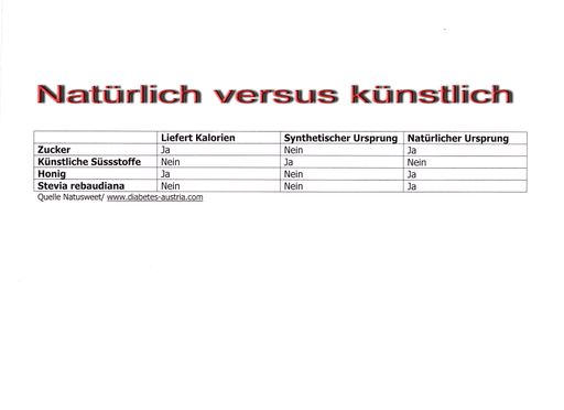 Vorschau Bild von Tabelle