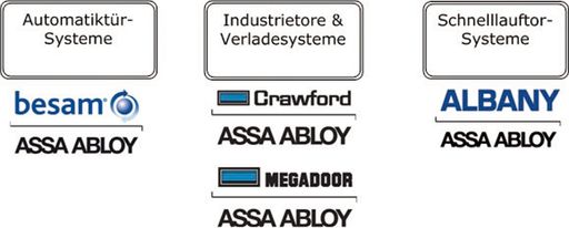  Albany, Besam, Crawford und Megadoor agieren
künftig als ASSA ABLOY Entrance Systems und bieten perfekte
Eingangslösungen für effizientes und sicheres Bewegen von
Fahrzeugen, Gütern und Personen.