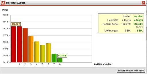 Vorschau Bild von Mehr Preisreduzierung in der Beschaffung geht nicht
- In Sekundenschnelle ermittelt Mercateo Auction das beste Angebot.