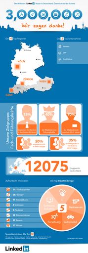Unternehmenszahlen LinkedIn, 3-Millionen-Marke,
Business-Plattform, LinkedIn DACH, Professional Network, LinkedIn
Infografik. Die Verwendung dieses Bildes ist für redaktionelle
Zwecke honorarfrei.