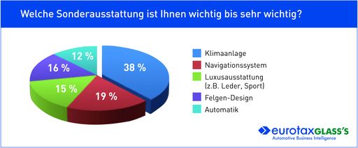 Vorschau Bild von Bevorzugte Sonderausstattungsmerkmale