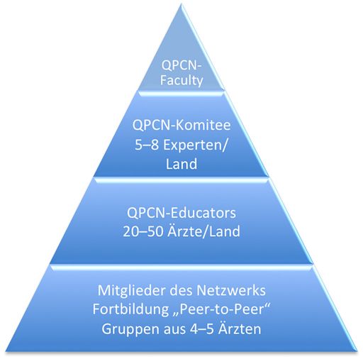  Arbeitsweise des QPCN