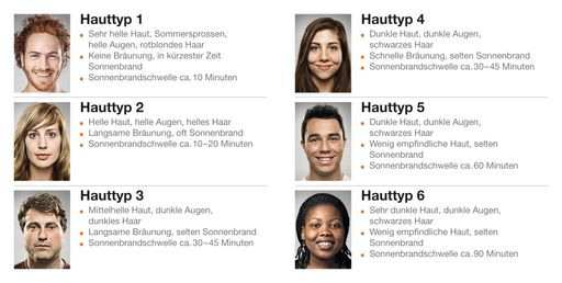  Hauttypen