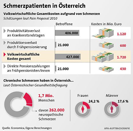 Vorschau Bild von Effektiv, wirkungsvoll und nachhaltig gegen
Nervenschmerzen